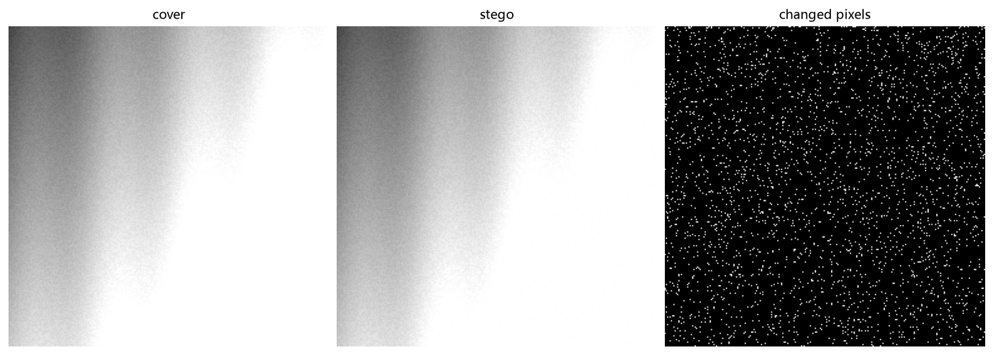 Changed pixels after embedding