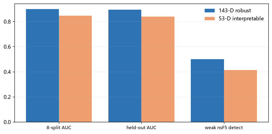 Dual model comparison chart