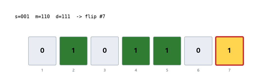 Syndrome matrix embedding illustration