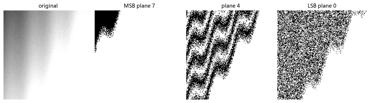 Bit planes of an image