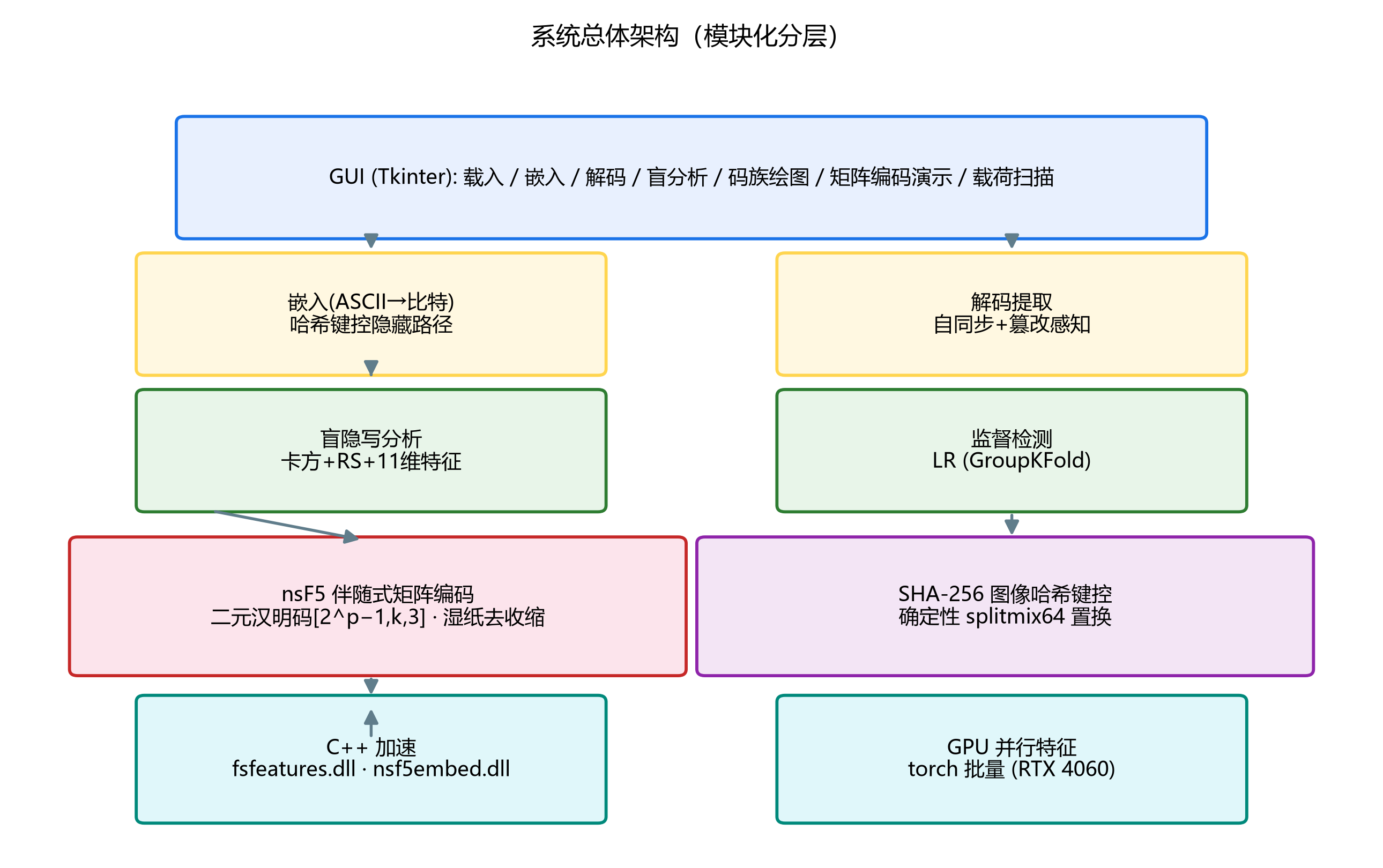 fig-5
