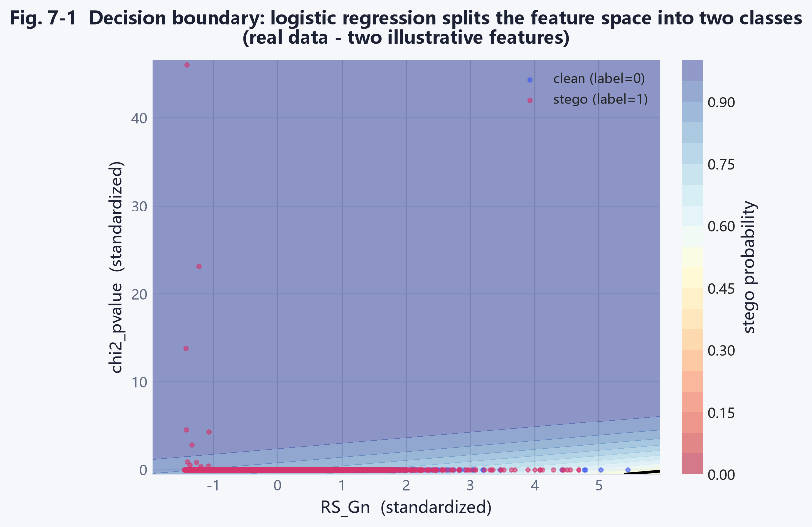 Fig. 7-1 decision boundary