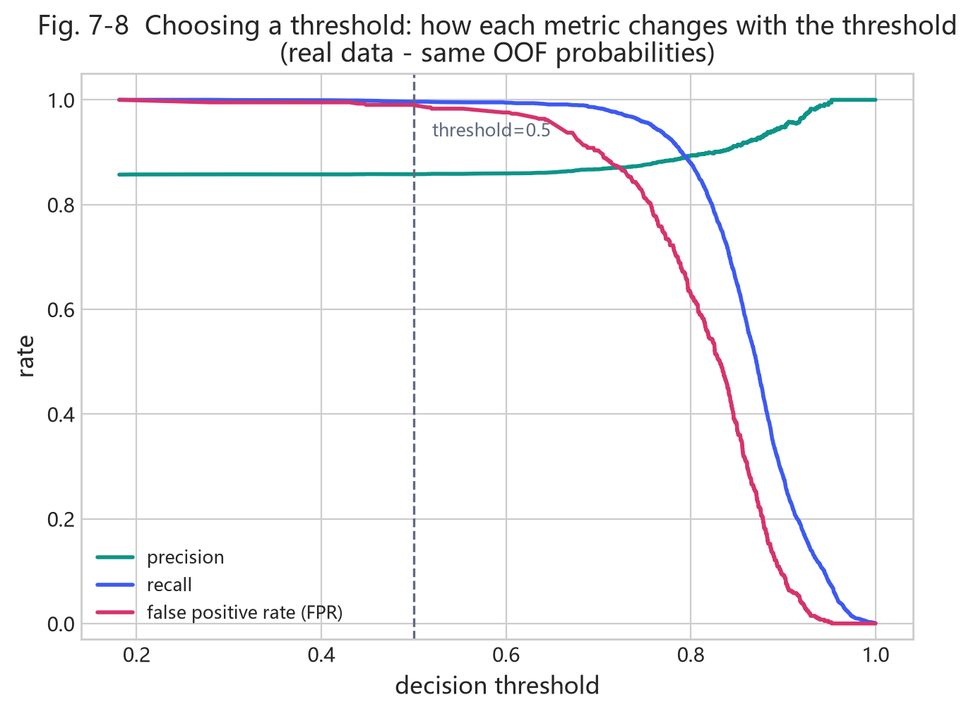 Fig. 7-8 metrics vs threshold