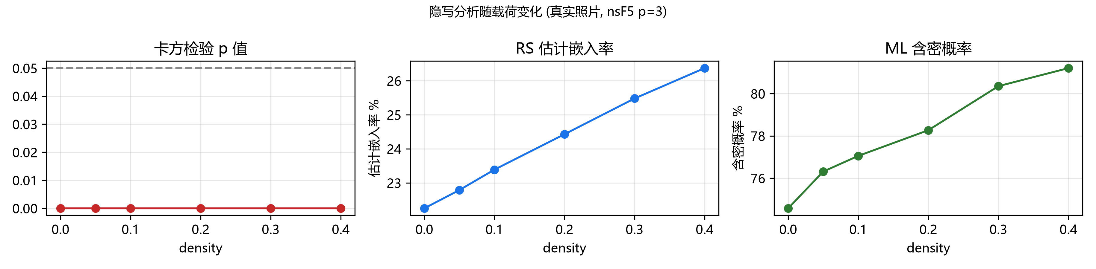 fig-8